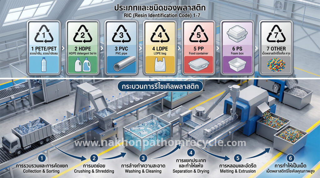 รับซื้อขวดพลาสติก